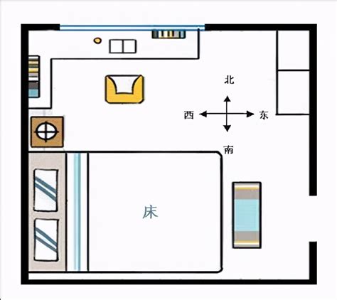 床头方向|风水学床头朝哪个方向好 卧室床头朝向禁忌图解